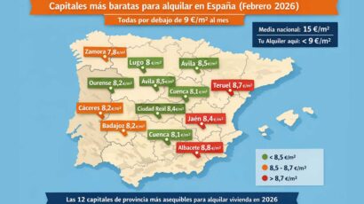Los precios de los alquileres en España más baratos en capitales de provincia.