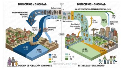 El informe del Observatorio del Alquiler pone el foco en las diferencias entre pueblos según su cantidad de población.