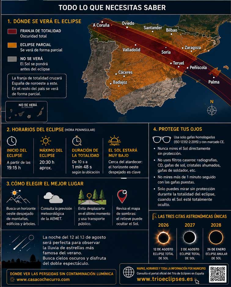 Guía con todo lo relacionado con el eclipse solar del 12 de agosto de 2026.