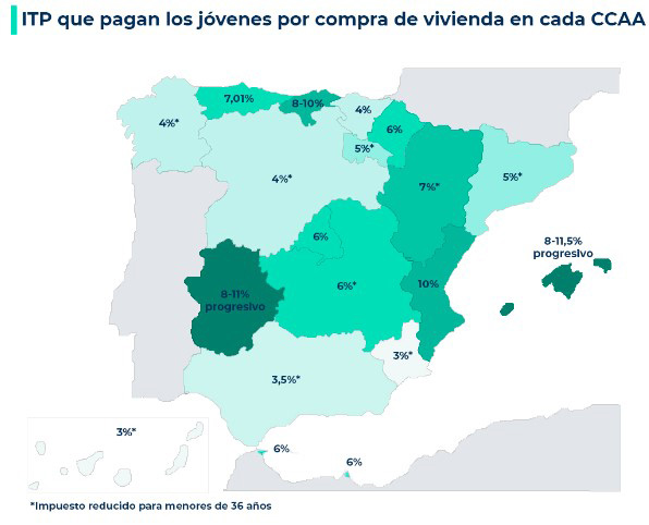 Mapa de porcentajes de ITP que se paga según cada comunidad autónoma.